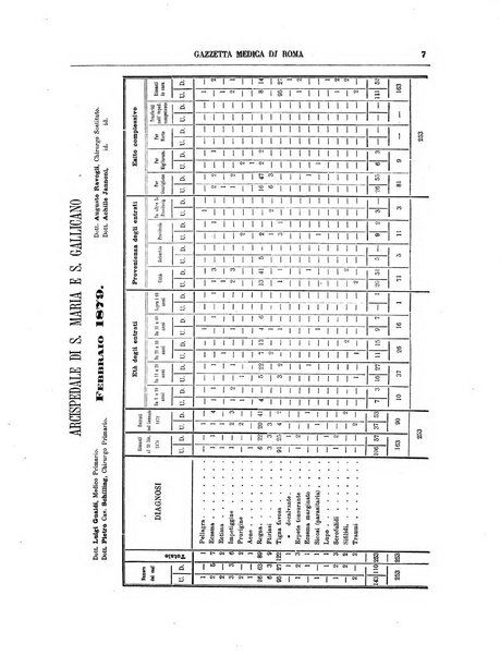 Gazzetta medica di Roma