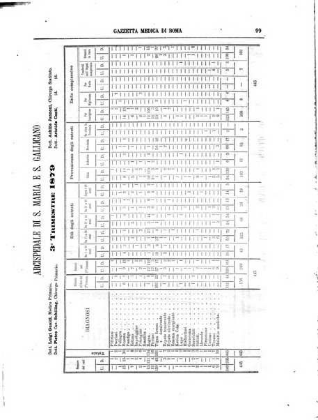 Gazzetta medica di Roma