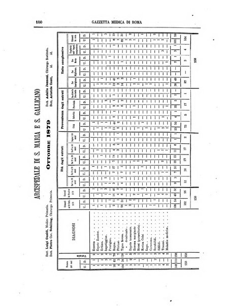 Gazzetta medica di Roma