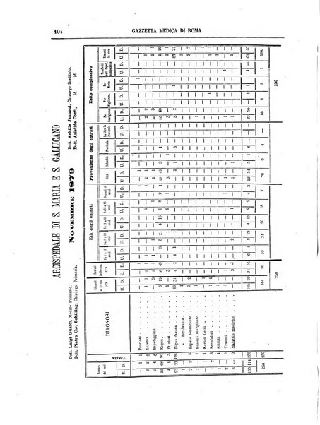 Gazzetta medica di Roma