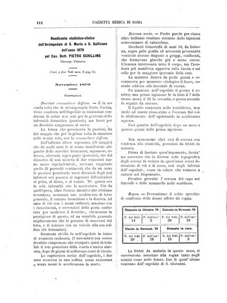 Gazzetta medica di Roma