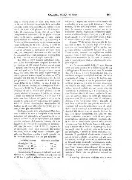 Gazzetta medica di Roma