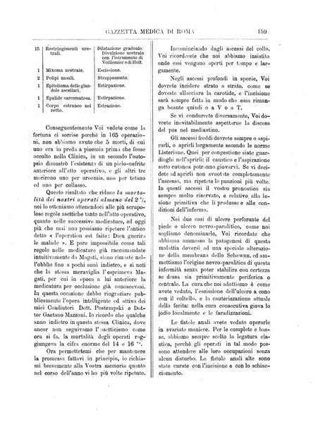 Gazzetta medica di Roma