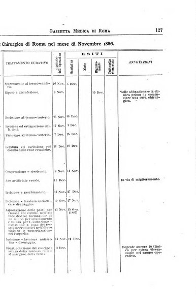 Gazzetta medica di Roma