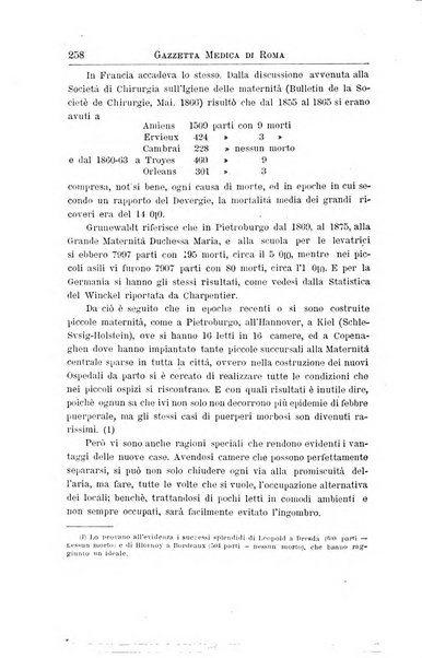 Gazzetta medica di Roma