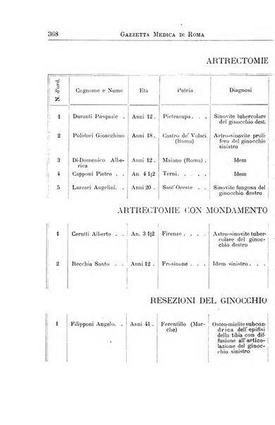 Gazzetta medica di Roma