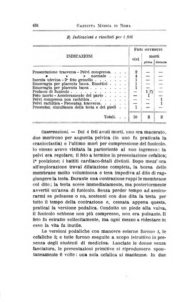 Gazzetta medica di Roma