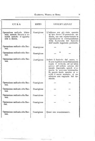 Gazzetta medica di Roma