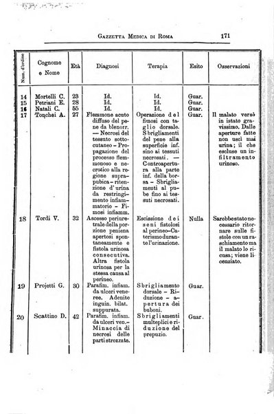 Gazzetta medica di Roma