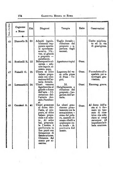 Gazzetta medica di Roma