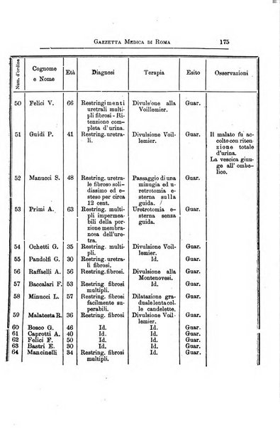 Gazzetta medica di Roma