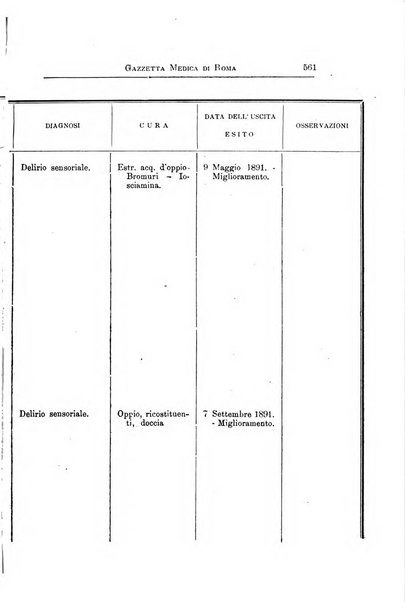 Gazzetta medica di Roma