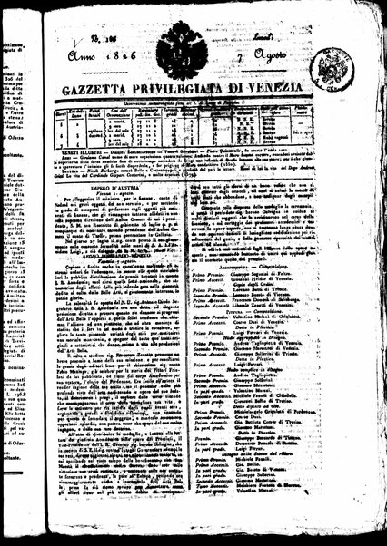 Gazzetta privilegiata di Venezia