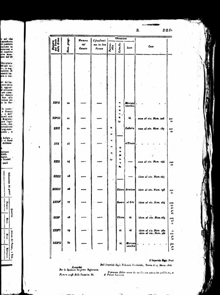 Gazzetta privilegiata di Venezia