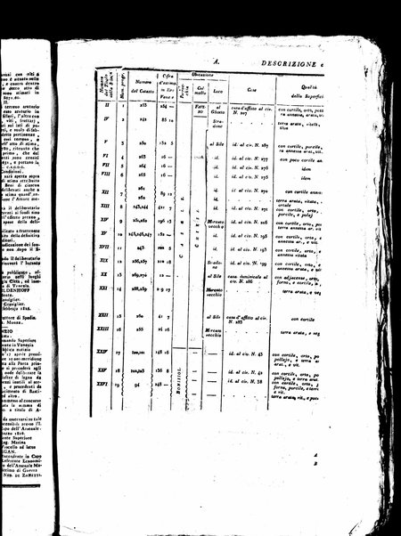 Gazzetta privilegiata di Venezia