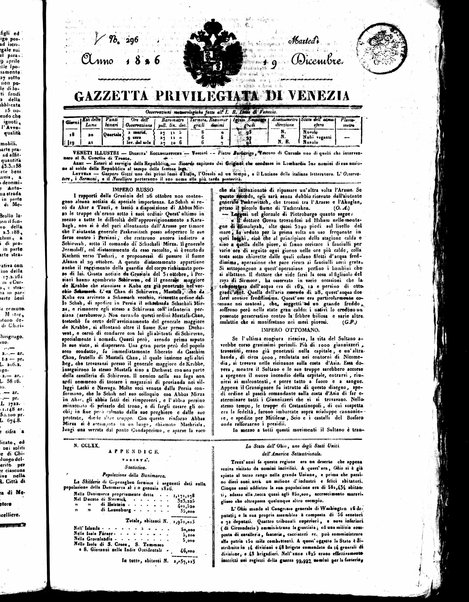 Gazzetta privilegiata di Venezia