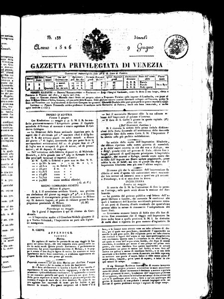 Gazzetta privilegiata di Venezia