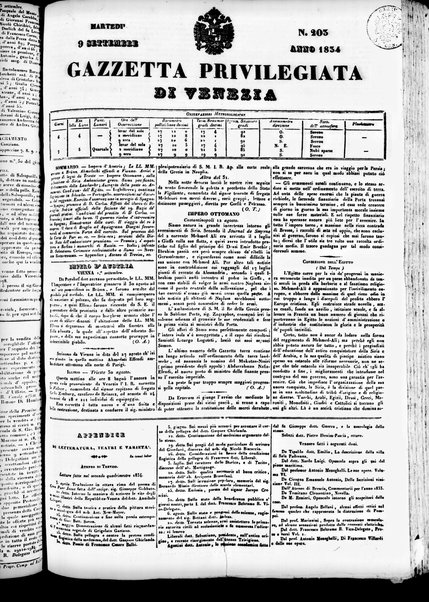 Gazzetta privilegiata di Venezia