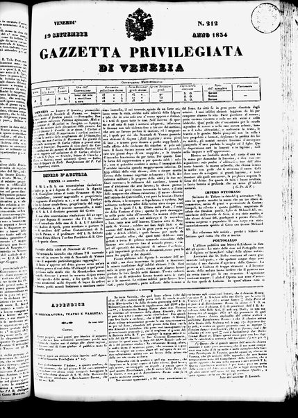 Gazzetta privilegiata di Venezia