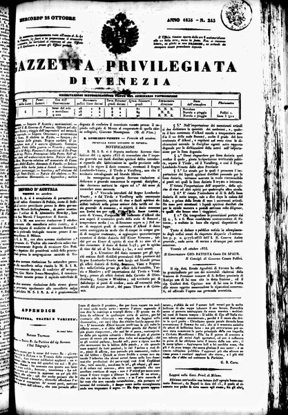 Gazzetta privilegiata di Venezia