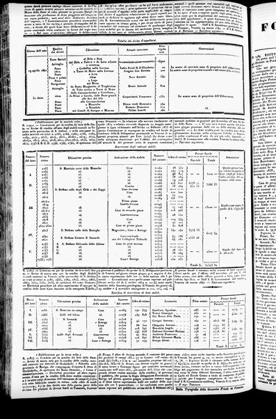 Gazzetta privilegiata di Venezia