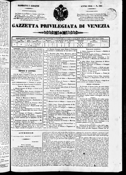 Gazzetta privilegiata di Venezia