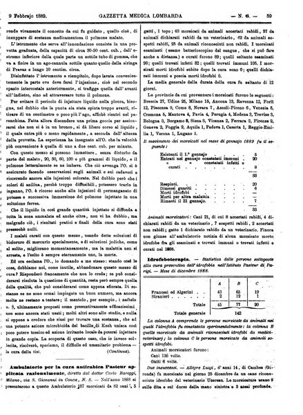 Gazzetta medica lombarda