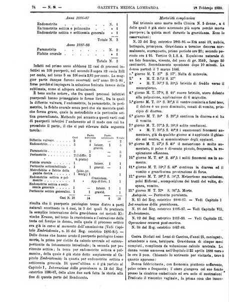 Gazzetta medica lombarda