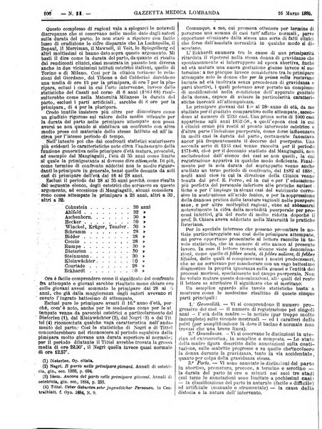 Gazzetta medica lombarda