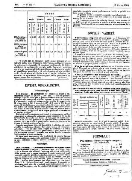 Gazzetta medica lombarda