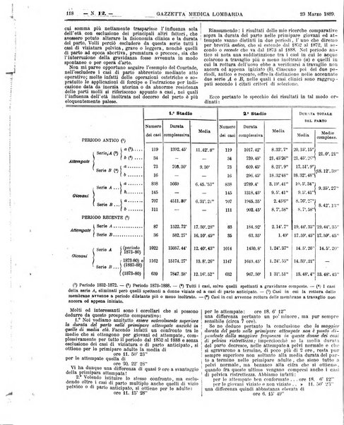 Gazzetta medica lombarda