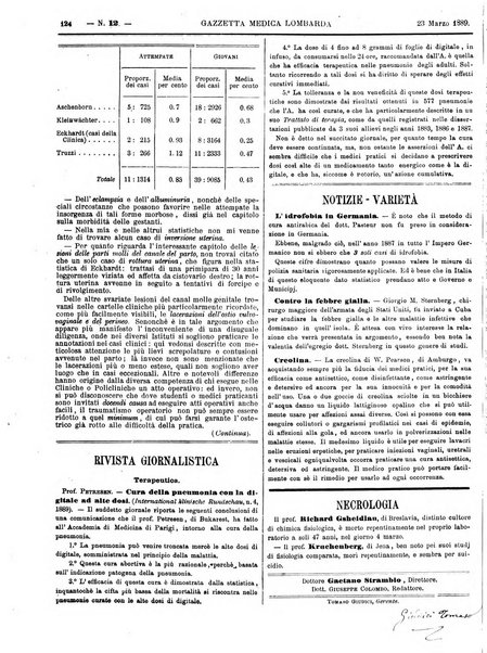 Gazzetta medica lombarda