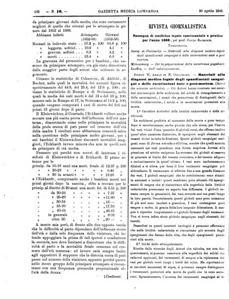 Gazzetta medica lombarda