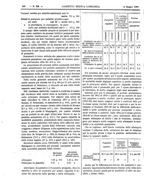 Gazzetta medica lombarda