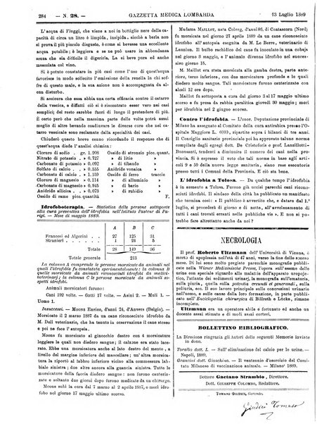 Gazzetta medica lombarda