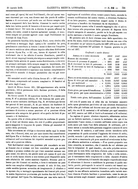 Gazzetta medica lombarda