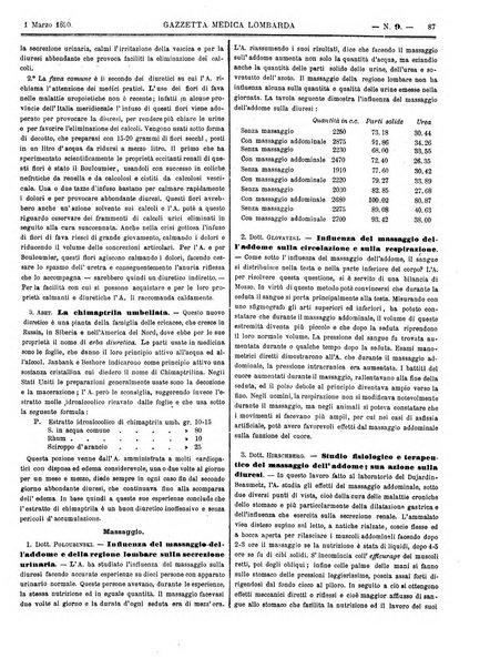 Gazzetta medica lombarda