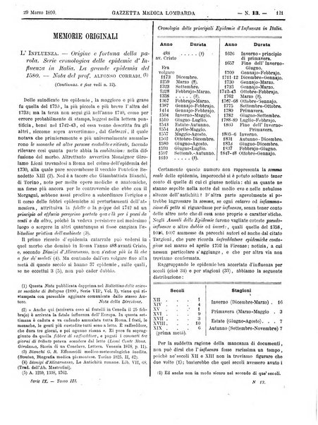 Gazzetta medica lombarda