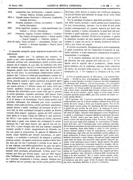 Gazzetta medica lombarda