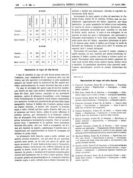 Gazzetta medica lombarda