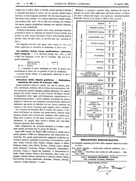 Gazzetta medica lombarda