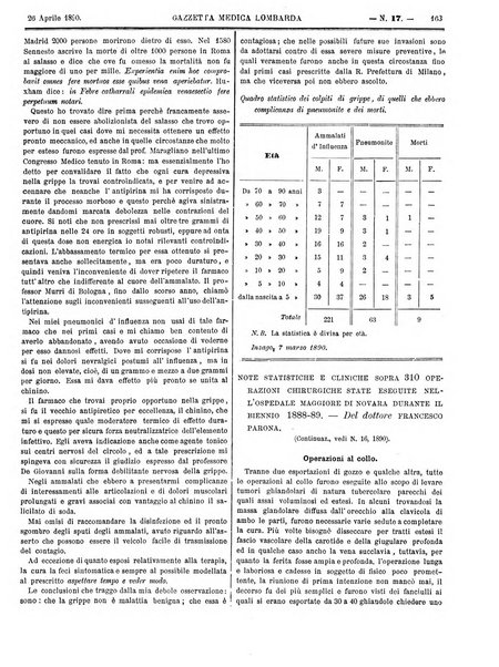 Gazzetta medica lombarda