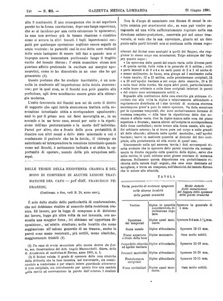 Gazzetta medica lombarda