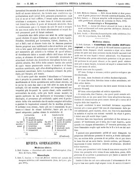 Gazzetta medica lombarda