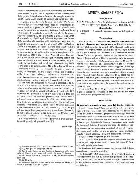 Gazzetta medica lombarda