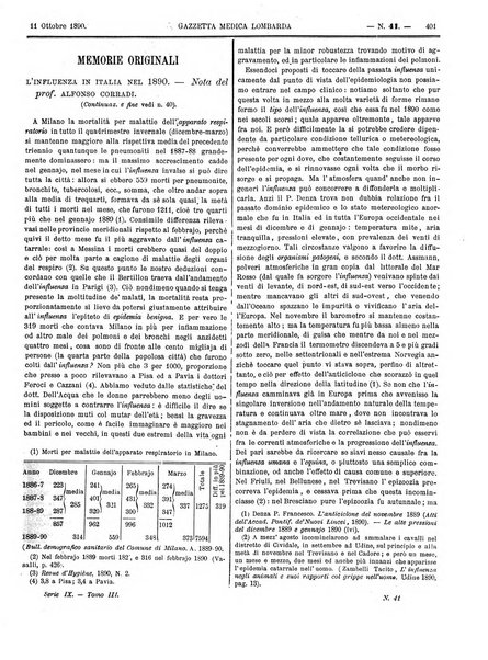 Gazzetta medica lombarda