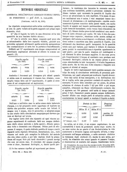 Gazzetta medica lombarda