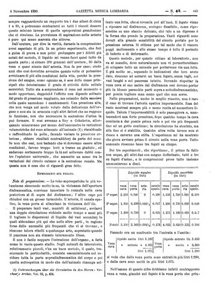 Gazzetta medica lombarda