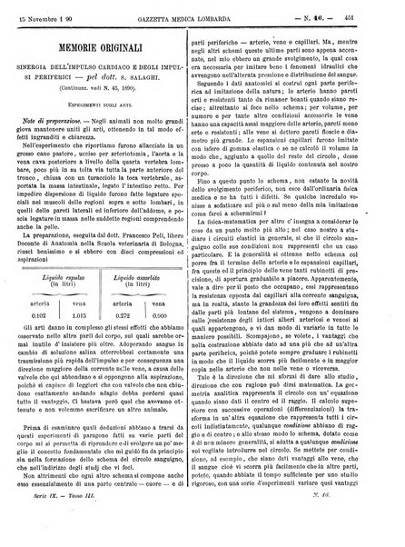 Gazzetta medica lombarda