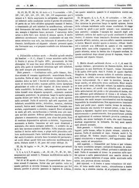 Gazzetta medica lombarda